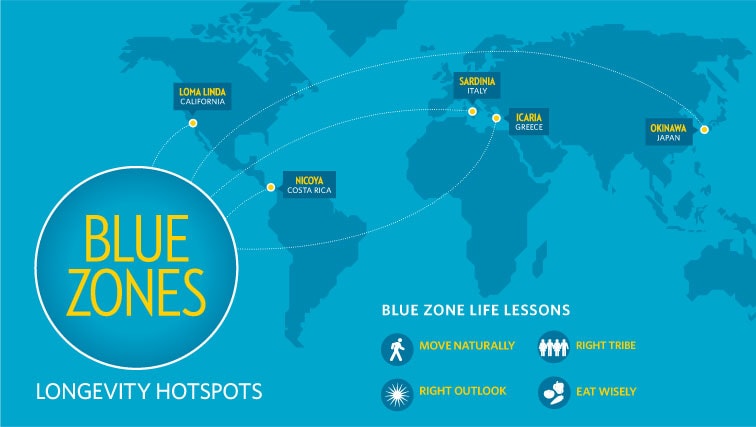 blue zones