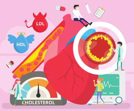 cholesterol